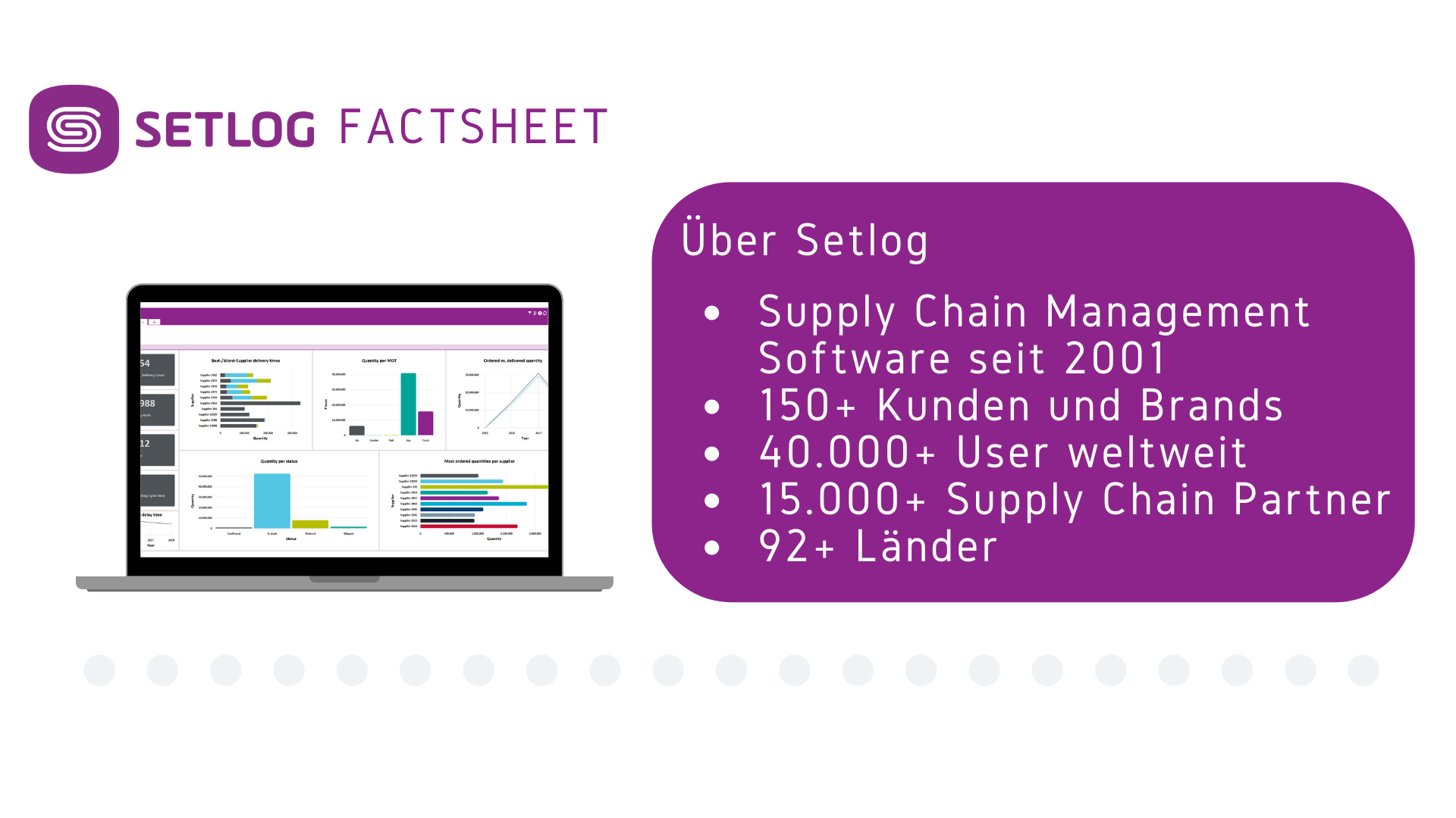 Setlog Factsheet für Supply Chain News auf einem Laptop Display abgebildet. Daneben ein paar Fakten zu Setlog als Unternehmen