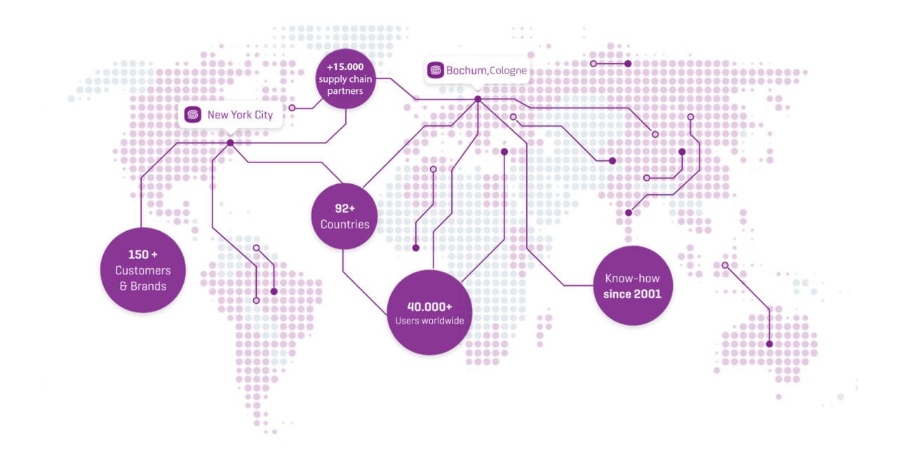 Setlog Supply Chain Management Software